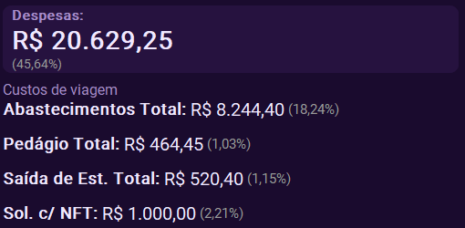 Cartões do TruckDoc com receita, despesas e custos de viagem de um acerto