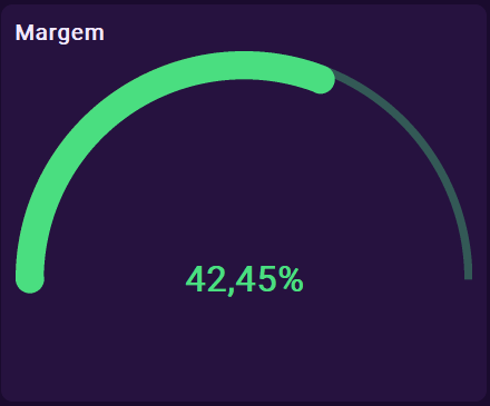Gráfico de margem de um acerto no TruckDoc